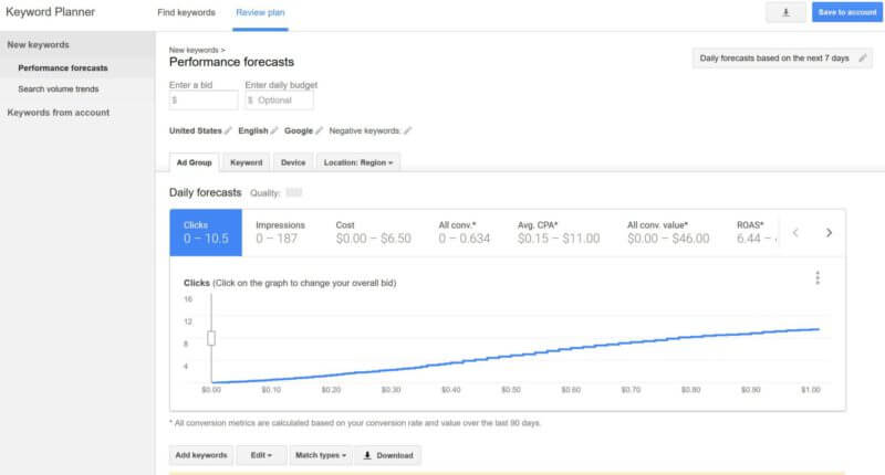 adwords-keyword-planner-forecast-old-800x430