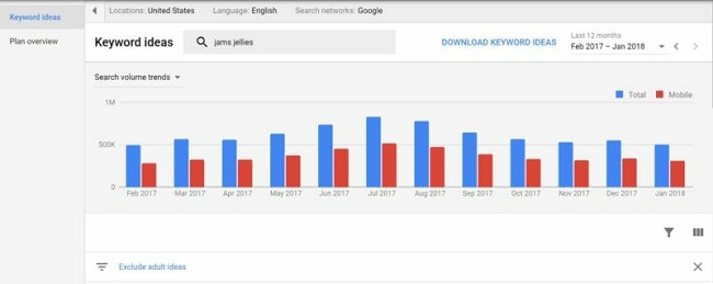 adwords-keyword-planner-ideas-new-800x319