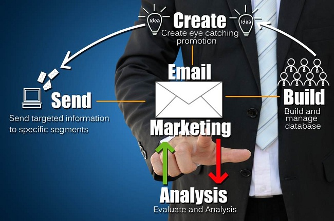 email-marketing